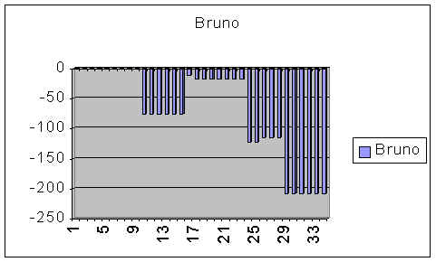 stats_bruno.jpg (17598 octets)