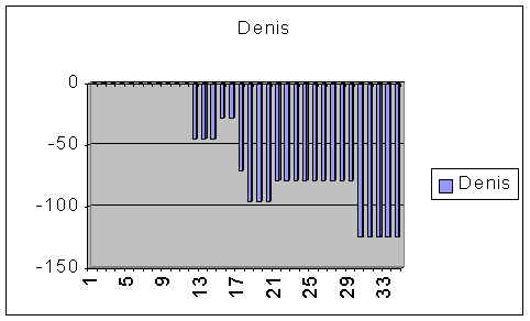 stats_denis.jpg (17401 octets)