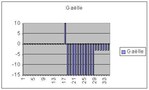 stats_gaelle.jpg (16268 octets)