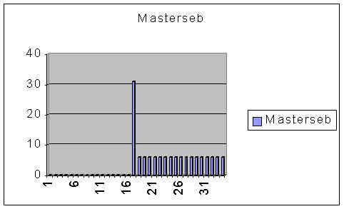 stats_masterseb.jpg (14573 octets)