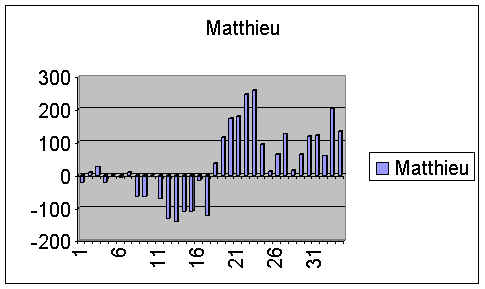 stats_matthieu.jpg (17656 octets)