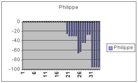 stats_philippe.jpg (17144 octets)
