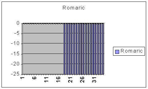stats_romaric.jpg (18987 octets)