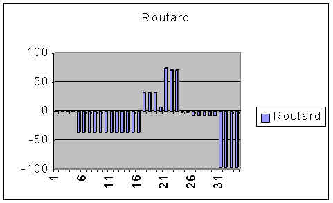 stats_routard.jpg (15871 octets)