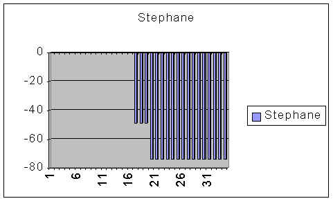 stats_stephane.jpg (18128 octets)