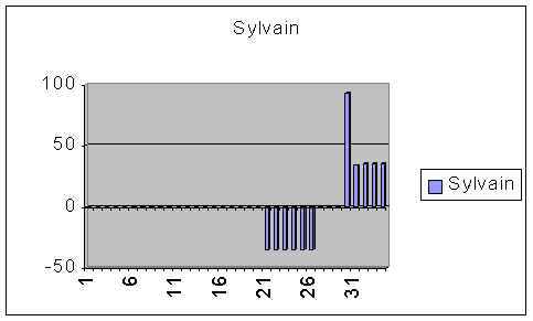 stats_sylvain.jpg (13681 octets)