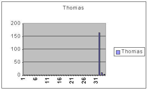 stats_thomas.jpg (13148 octets)
